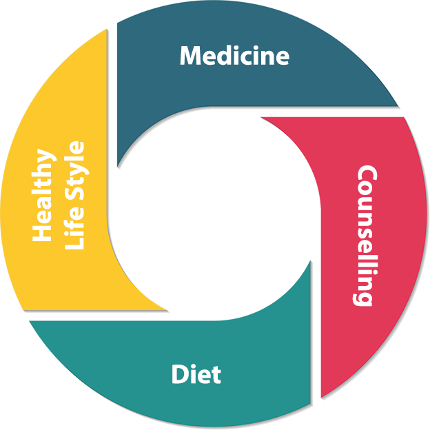 Wellness Zone